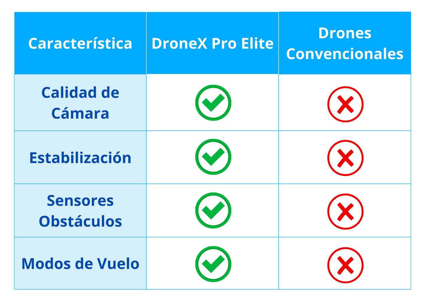 DroneX Pro Elite - Tu Vista al Cielo