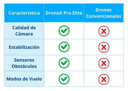 DroneX Pro Elite - Tu Vista al Cielo